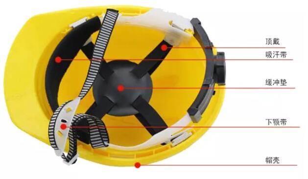 昆明安全帽，安全買冷知識(shí)你知道嗎？